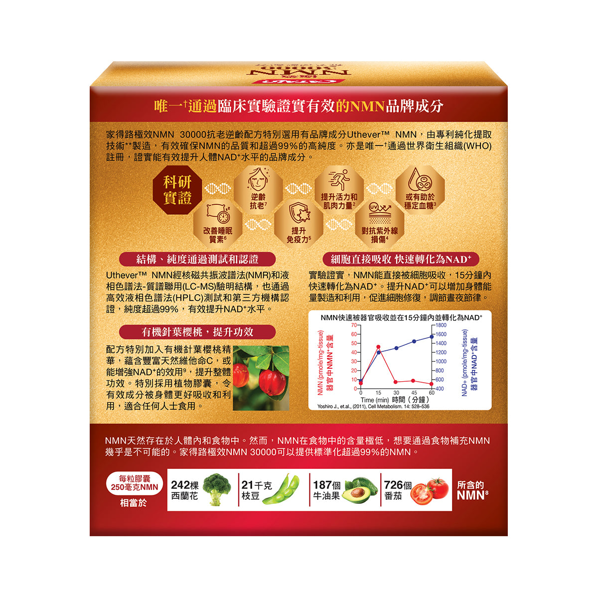 CATALO家得路極效NMN30000抗老120粒,含Uthever™ NMN,逆齡抗老,提升免疫力,改善睡眠,增強活力,促進細胞修復,對抗紫外線。
